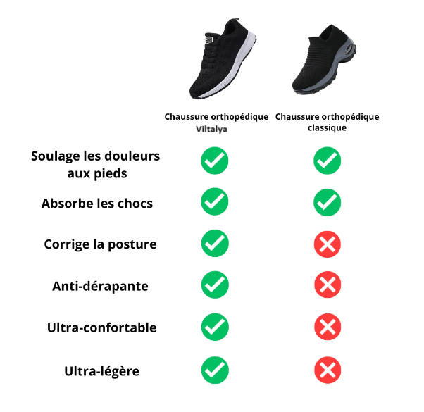 Baskets de Marche Anti douleurs pour Femme Vitalya™ - Confort Orthopédique