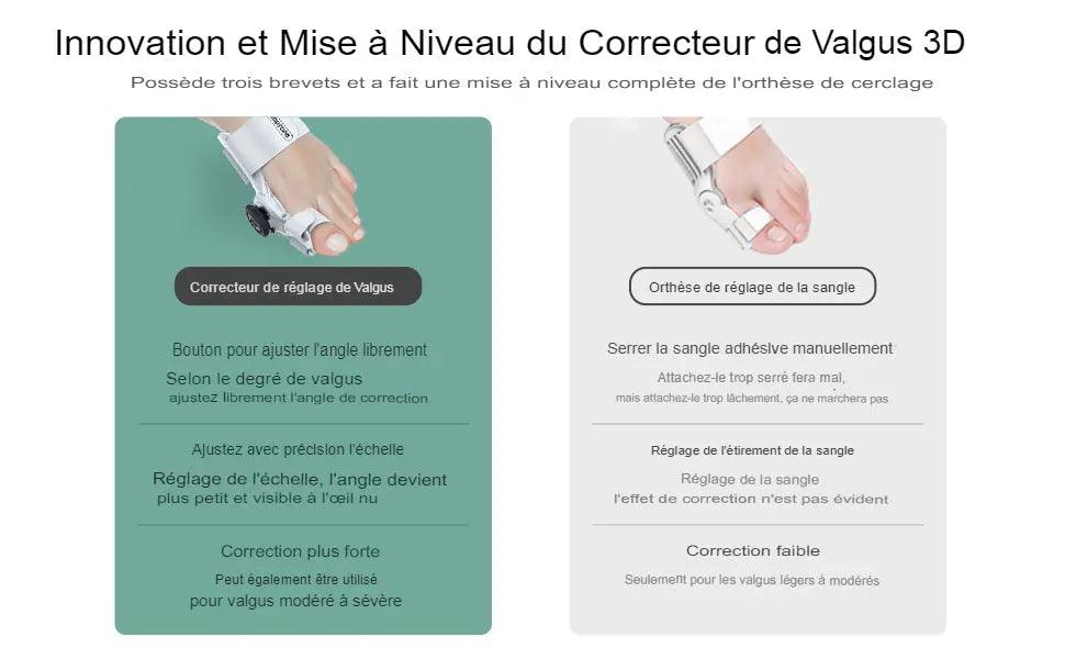 Correcteur Hallux Valgus, Attelle Correctrice d'Oignon Confort Orthopédique