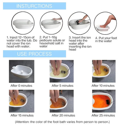 Bain de pied - Spa relaxant avec vibrations et ionisation – vue de côté du bac blanc avec pieds immergés et jets d'eau en fonctionnement