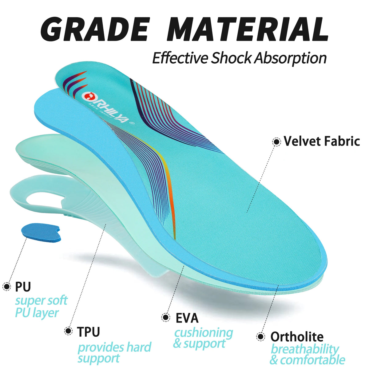 Collection Mode - Semelles orthopédiques pour soutien plantaire et confort – vue des semelles en bleu avec couche en PU et support de voûte