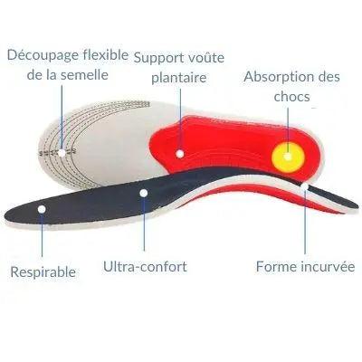 Semelles Orthopédiques Ajustable - Confort Orthopédique